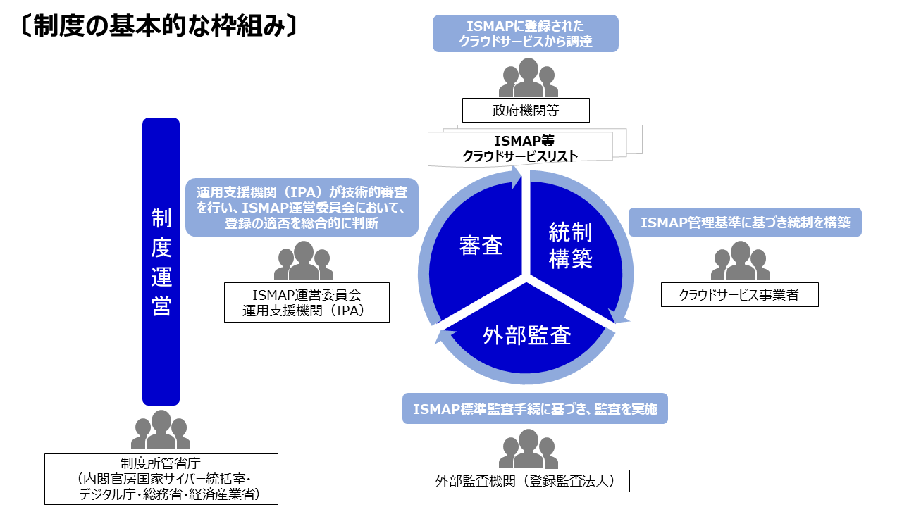 制度の基本的な枠組み