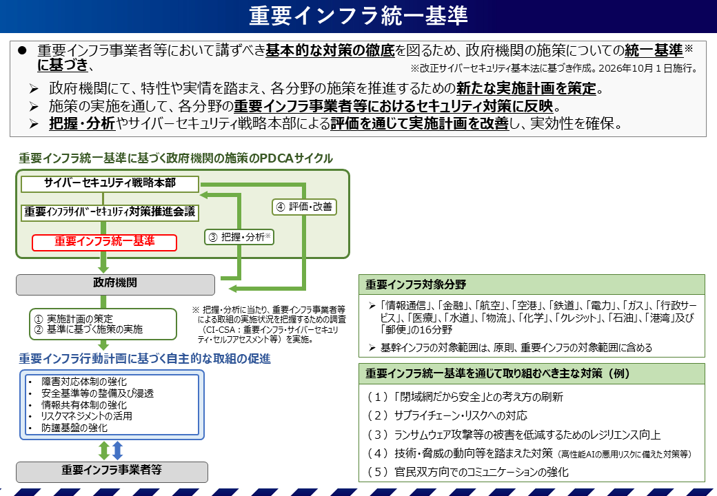 重要インフラ統一基準