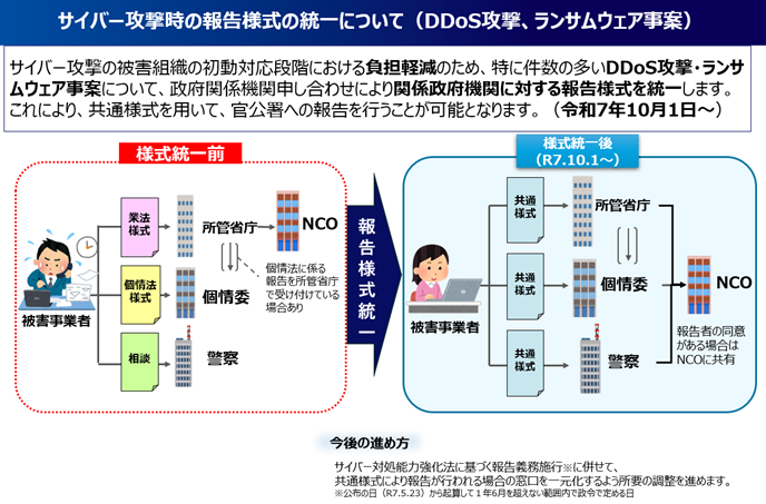 サイバー攻撃時の報告様式の統一について