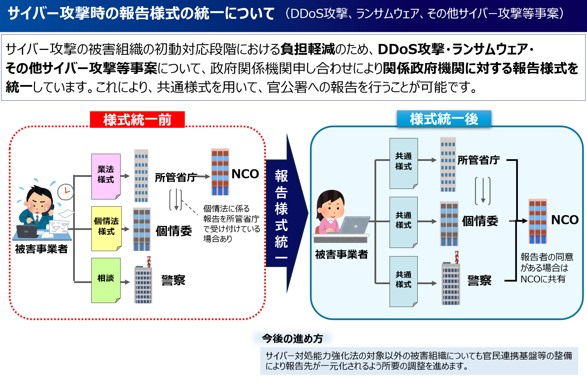 サイバー攻撃時の報告様式の統一について
